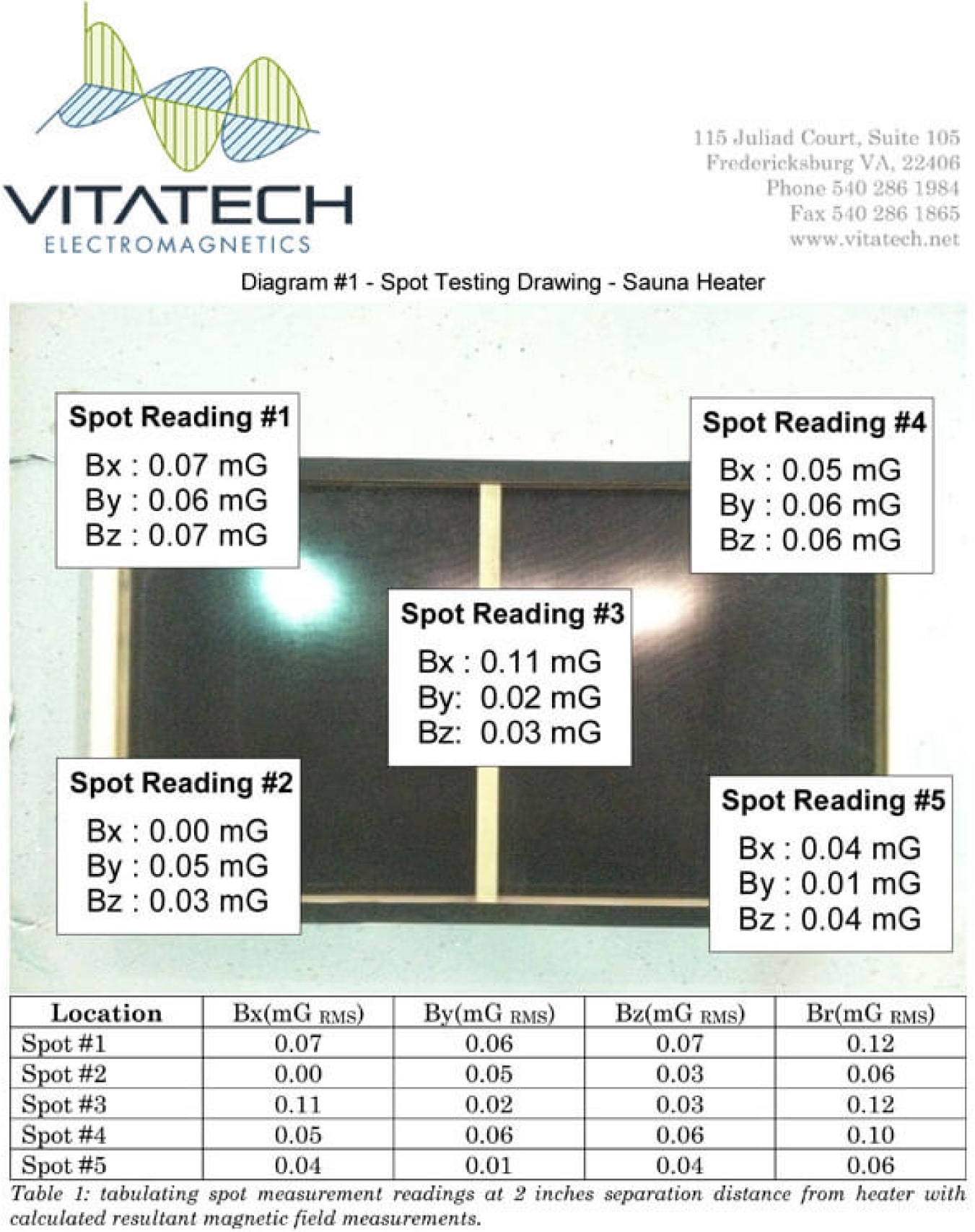 Low EMF & ELF Saunas Clearlight® UK